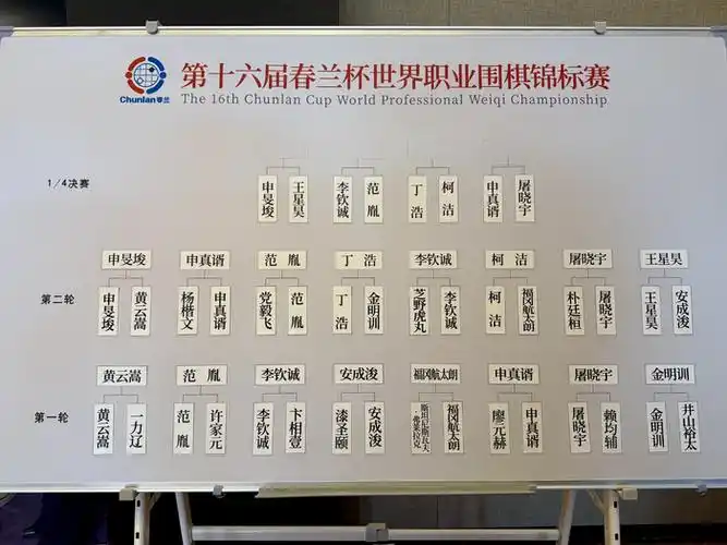 春兰杯柯洁强势晋级八强,卫冕冠军杨楷文不敌申真谞止步